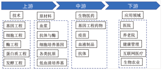 《江西省未來產(chǎn)業(yè)發(fā)展中長(zhǎng)期規(guī)劃（2023-2035年）》聚焦生物基材料技術(shù)創(chuàng)新