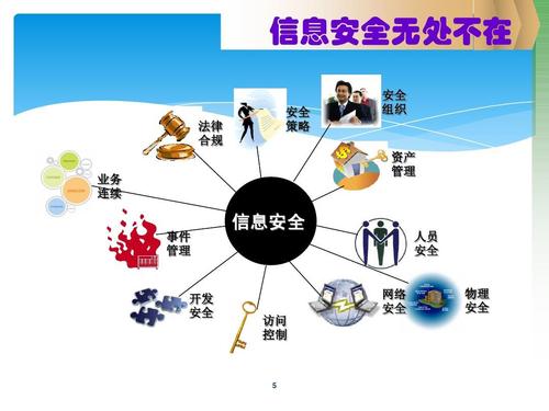 構建全方位信息安全體系 從組織資產到人員開發的綜合管理實踐
