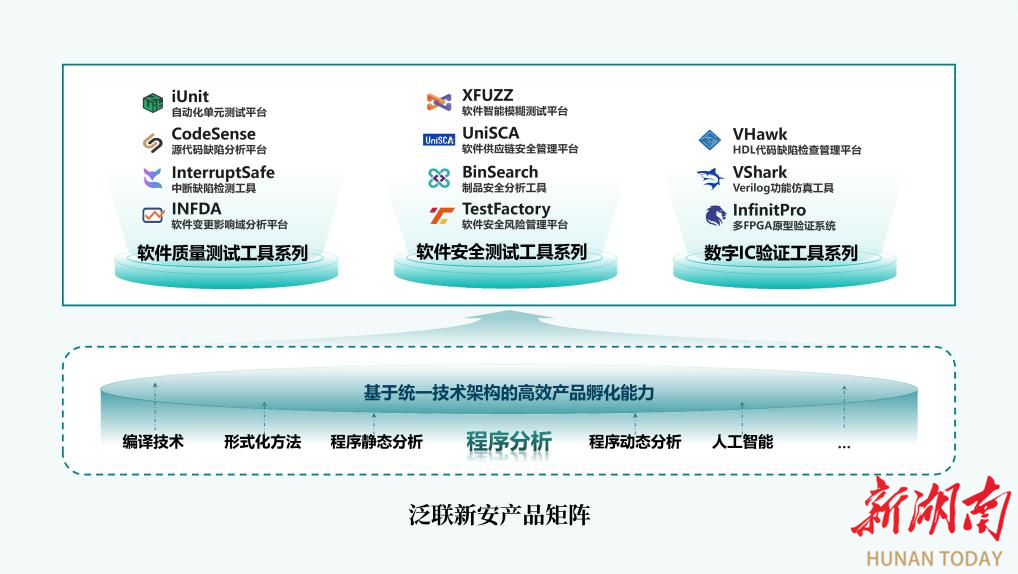 泛聯新安獲匯川產投戰略投資 網絡與信息安全軟件開發的國產化進階